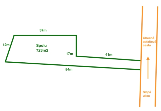 Predaj, pozemok pre rodinný dom   723 m2 Haniska